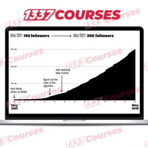 Dagobert Renouf – How To Dominate Twitter (Advanced Growth Bundle)