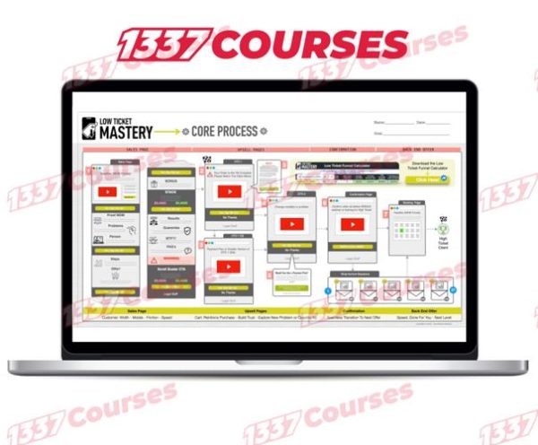 Frank Kern & Aaron Fletcher – Low Ticket Mastery