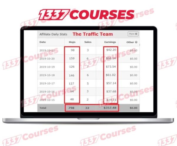 Viral Traffic Trigger [$50-$80 In Daily Sales]
