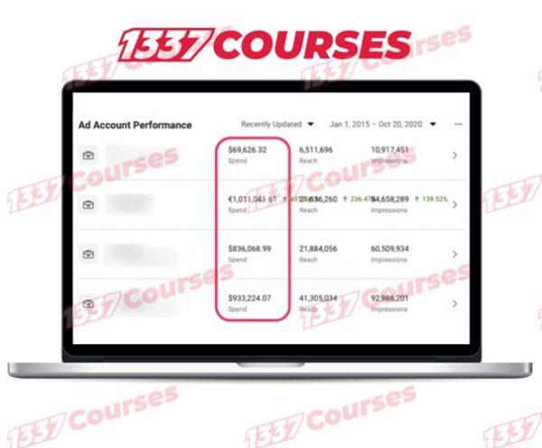 Wilco de Kreij – The Perfect Ad Formula + Black Friday Playbook